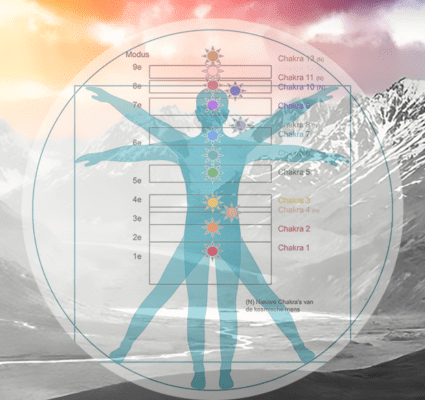 Opleiding Aardse magie deel 2